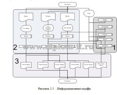 Автоматизация документооборота торгового предприятия
