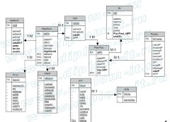 Разработка информационной подсистемы отдела закупок на примере фирмы