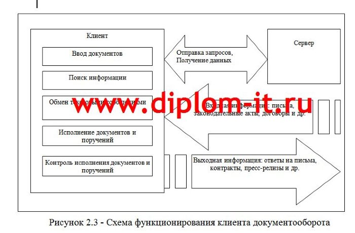 Разработка АС документооборота предприятия в среде Delphi 6.0