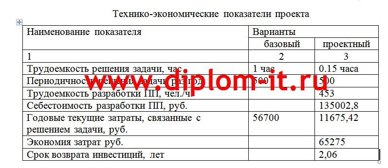 Разработка АС документооборота предприятия в среде Delphi 6.0