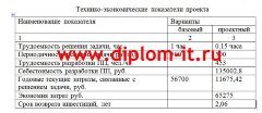 Разработка АС  документооборота предприятия в среде Delphi 6.0