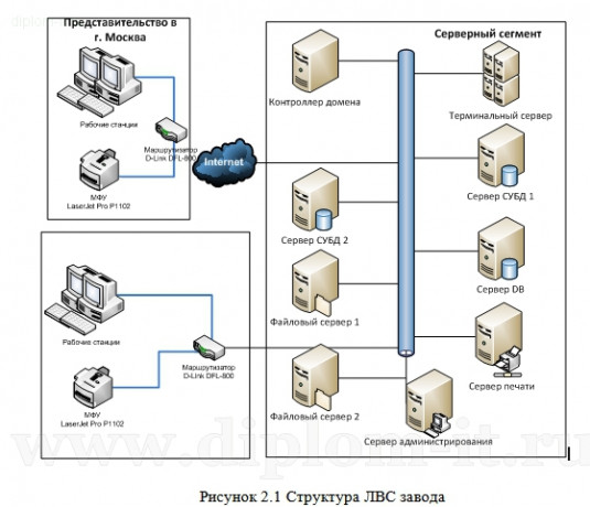  Организация использования средств межсетевого экранирования на базе серверных систем Windows 