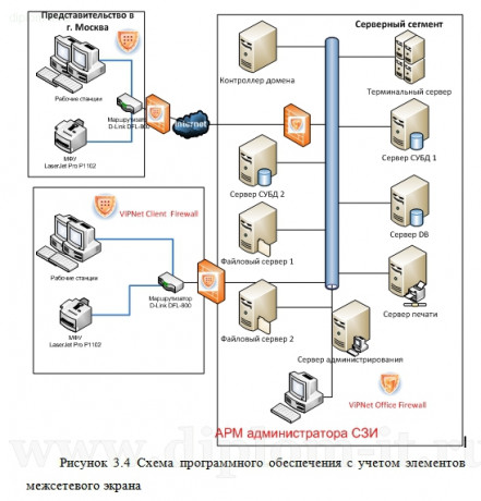  Организация использования средств межсетевого экранирования на базе серверных систем Windows 