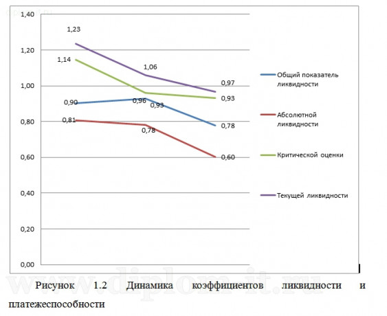  Автоматизация учета продаж программных продуктов в компании 