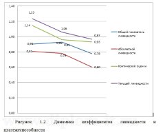 Автоматизация учета продаж программных продуктов в компании
