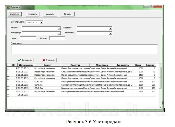  Автоматизация учета продаж программных продуктов в компании 