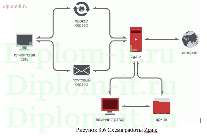  Разработка мероприятий защиты конфиденциальной информации в информационной системе компании 
