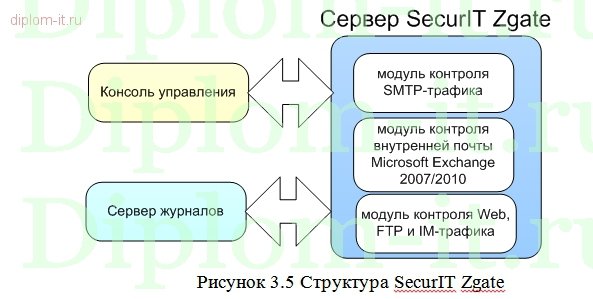  Разработка мероприятий защиты конфиденциальной информации в информационной системе компании 