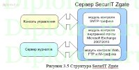 Разработка мероприятий защиты конфиденциальной информации в информационной системе компании