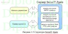 Разработка мероприятий защиты конфиденциальной информации в информационной системе компании