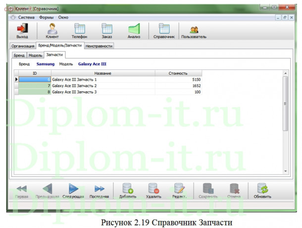   Разработка автоматизированного банка данных для сервисного центра 