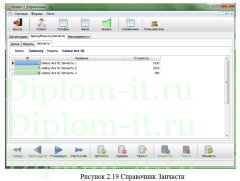 Разработка автоматизированного банка данных для сервисного центра