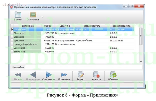  Дипломная работа Создание информационной системы для компании, предоставляющей услуги доступа к сети Интернет 