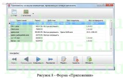 Дипломная работа Создание информационной системы для компании, предоставляющей услуги доступа к сети Интернет