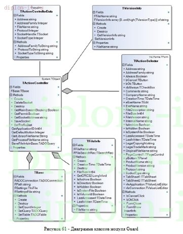  Дипломная работа Создание информационной системы для компании, предоставляющей услуги доступа к сети Интернет 