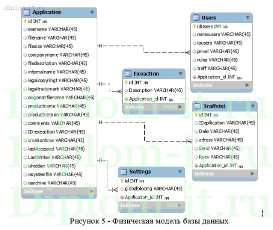  Дипломная работа Создание информационной системы для компании, предоставляющей услуги доступа к сети Интернет 