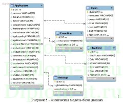 Дипломная работа Создание информационной системы для компании, предоставляющей услуги доступа к сети Интернет