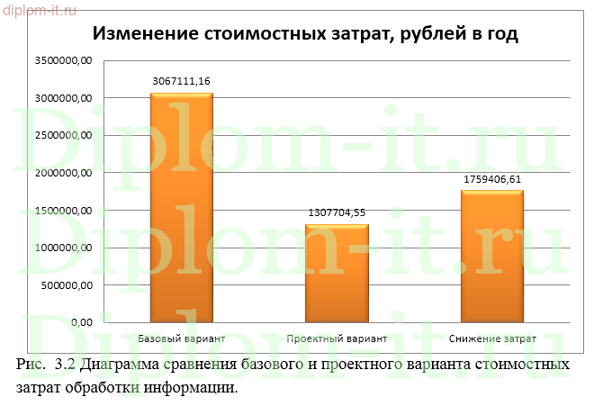  Автоматизированная система отдела учета поставок компании 