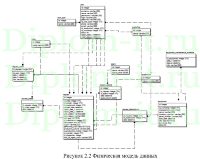 Автоматизированная информационная система по учету ремонта и обслуживания оборудования
