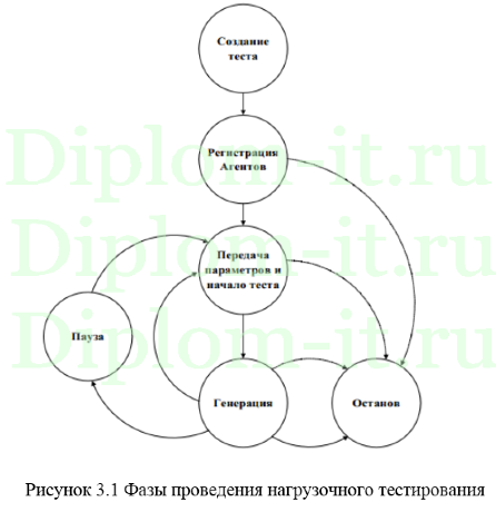 Система организации информационного взаимодействия объектов посредством VPN, диплом по защите информации
