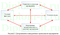 Пути повышения конкурентоспособности предприятия (организации)