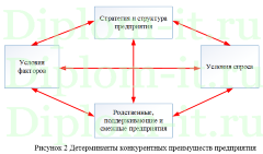 Пути повышения конкурентоспособности предприятия (организации)