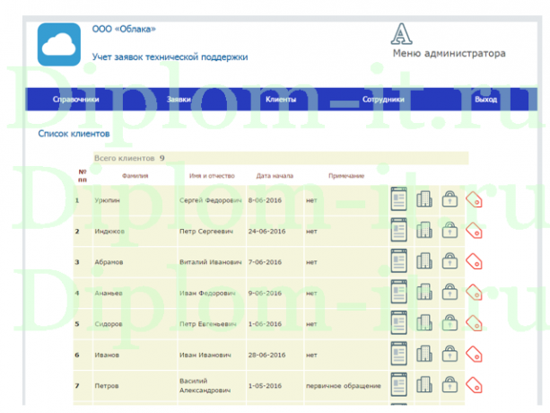 Автоматизация обработки заявок в аутсорсинговой компании, дипломная работа по информатике в экономике