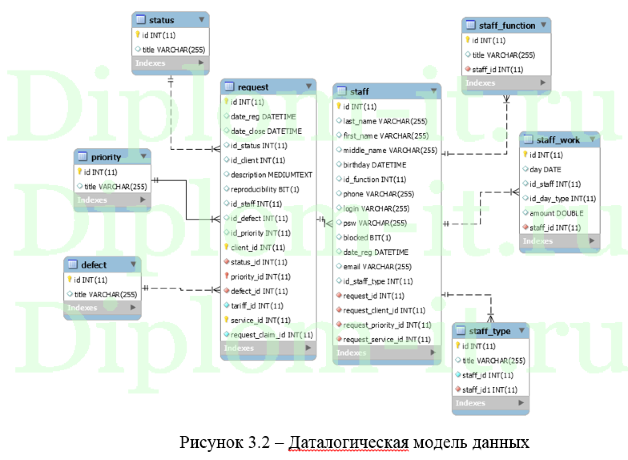  Разработка информационной системы поддержки пользователей, диплом по информатике в экономике 