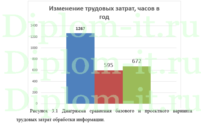 Автоматизация процессов управления взаимоотношениями с клиентами для предприятия, дипломная работа по прикладной информатике в экономике