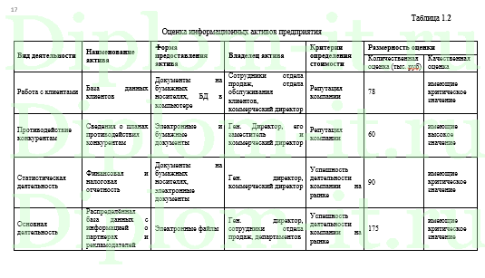 Разработка политики информационной безопасности в компании, дипломная работа информационная безопасность