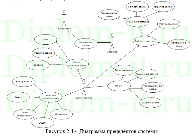 Разработка и внедрение системы технической поддержки пользователей, дипломная работа по прикладной информатике в экономике