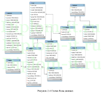 Автоматизация логистических процессов ООО -Статус-, ВКР ИСиТ Синергия