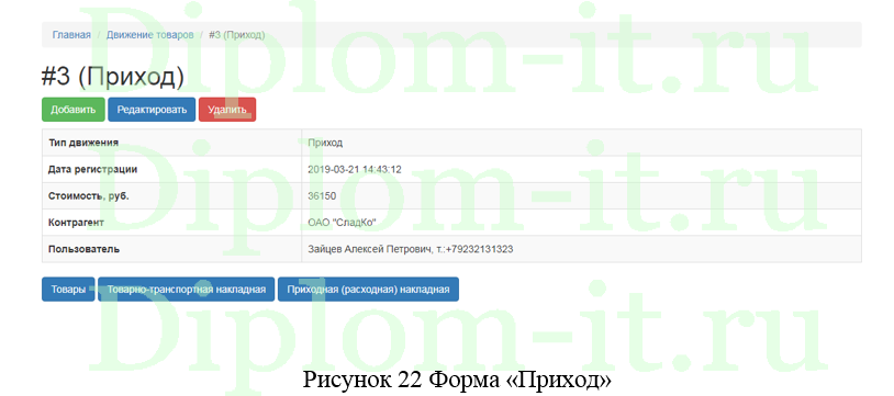 Автоматизация учёта спроса на продуктовый ассортимент ООО «ТоргСоюз», дипломная работа Синергия