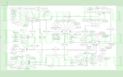 Информационная система планирования и контроля рабочего процесса IT-компании, ВКР по программированию