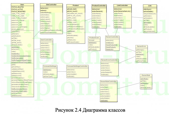  Разработка алгоритма продвижения товаров в торговых сетях, ВКР по прикладной информатике 