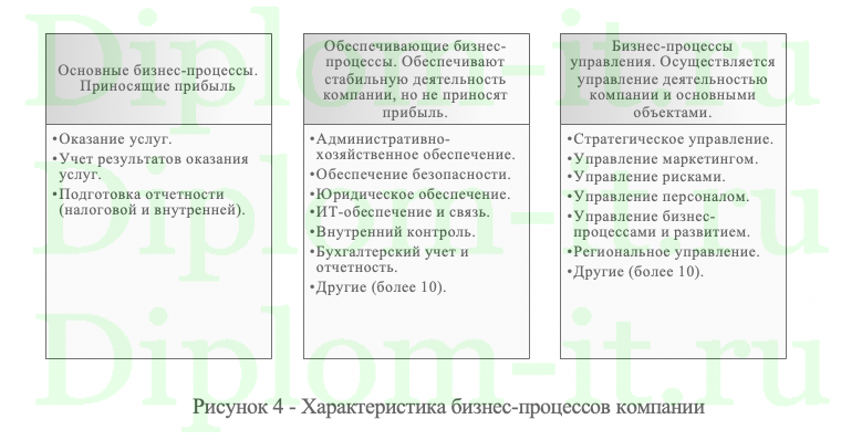  Создание автоматизированной системы для компании, предоставляющей услуги доступа в Интернет 