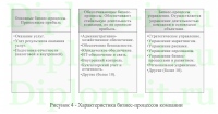 Создание автоматизированной системы для компании, предоставляющей услуги доступа в Интернет