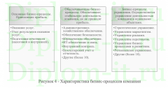 Создание автоматизированной системы для компании, предоставляющей услуги доступа в Интернет