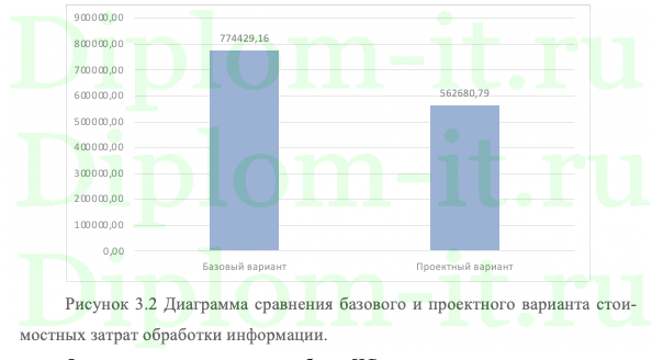  Автоматизация комплекса задач управления документооборотом на примере ООО Мечтатель 