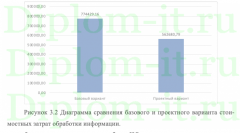 Автоматизация комплекса задач управления документооборотом на примере ООО Мечтатель