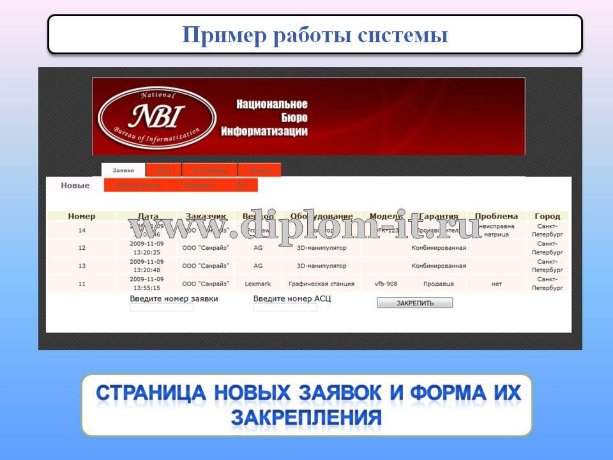  Автоматизация системы управления взаимодействием с региональными сервисными центрами ЗАО 