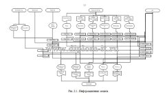 Автоматизация системы управления взаимодействием с региональными сервисными центрами ЗАО