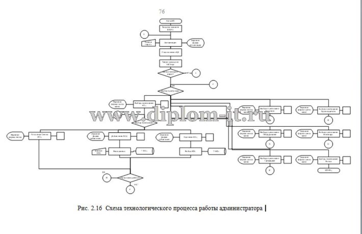  Автоматизация системы управления взаимодействием с региональными сервисными центрами ЗАО 