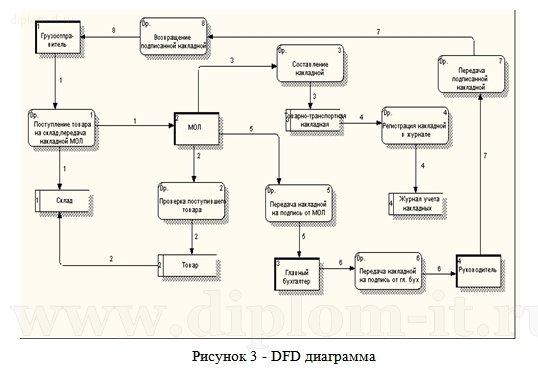  Автоматизированная система учета и контроля продаж в розничной торговле 