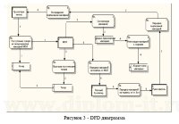 Автоматизированная система учета и контроля продаж в розничной торговле