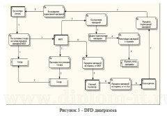 Автоматизированная система учета и контроля продаж в розничной торговле