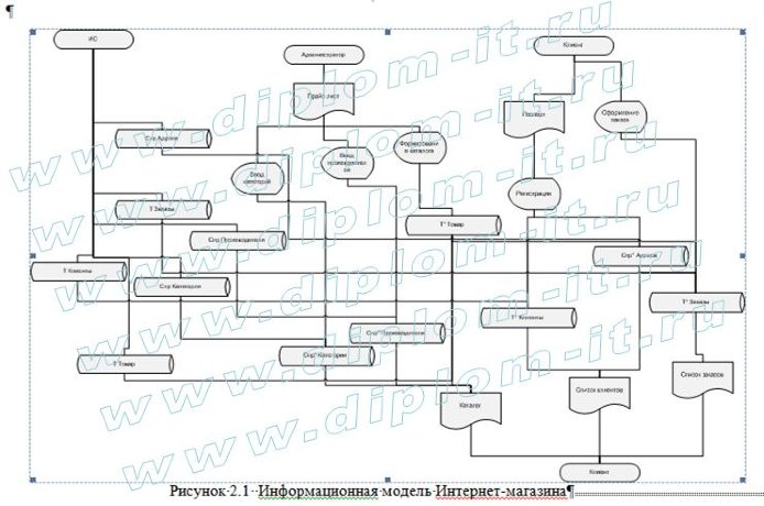  Разработка системы  электронной коммерции на примере интернет-аптеки 