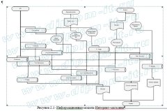 Разработка системы  электронной коммерции на примере интернет-аптеки
