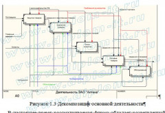 Разработка системы  электронной коммерции на примере интернет-аптеки