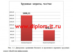 Автоматизация  учета телефонных обращений клиентов сервисной компании